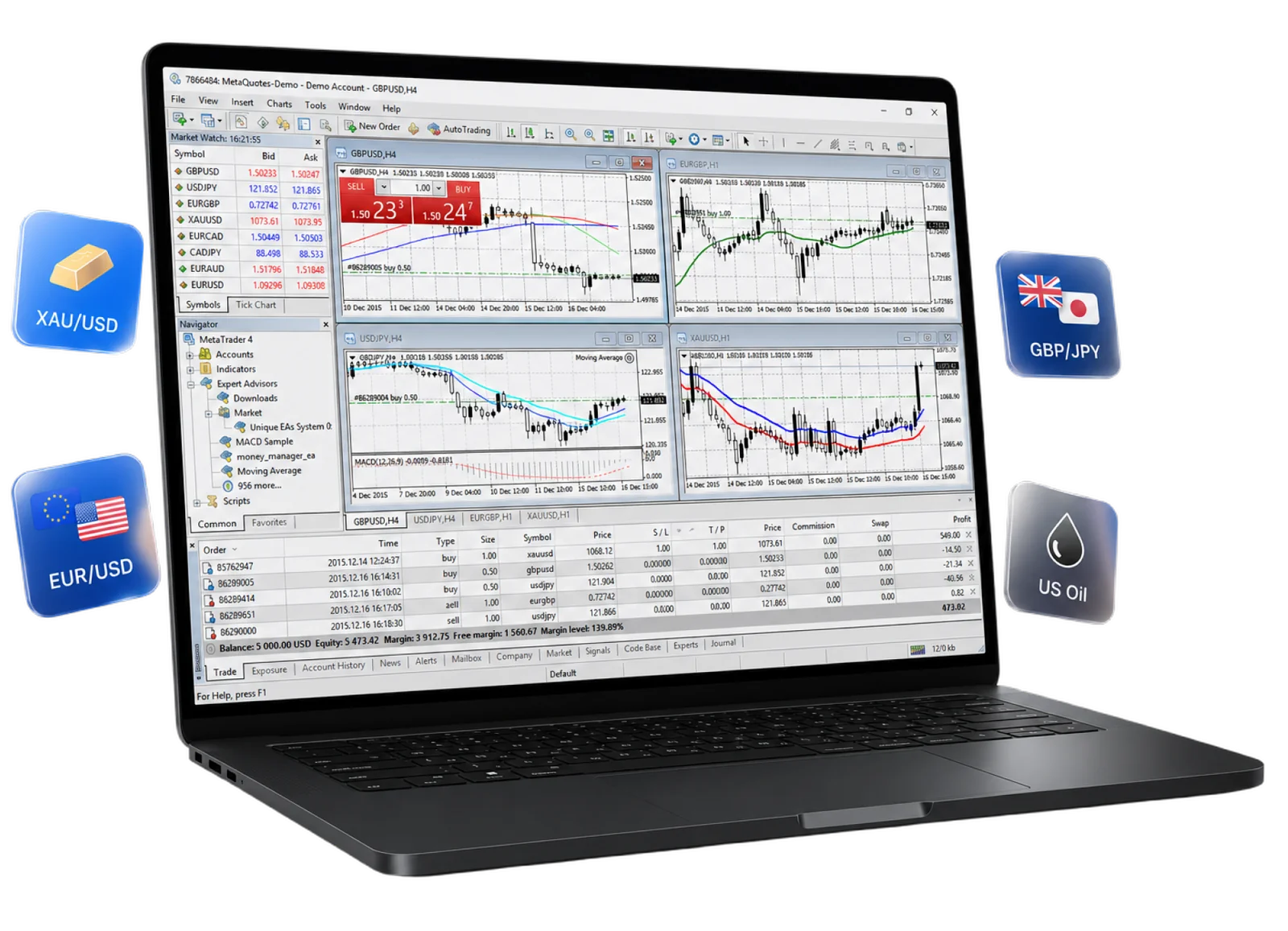 Windows 版 MetaTrader 4 交易终端